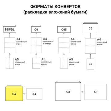 Конверты С4 229х324мм 100 г/м2 отрывная полоса STRIP Куда-Кому 1/500