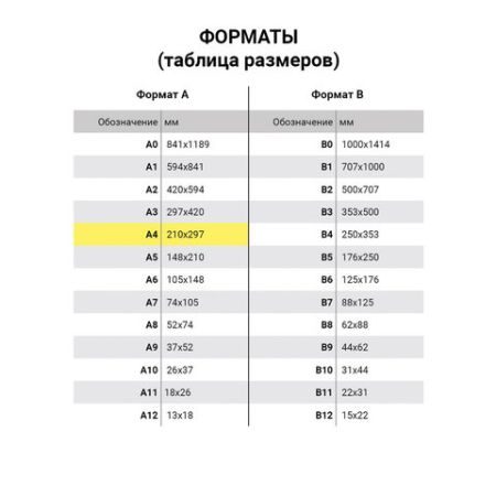 Тетрадь 96л А4 клетка бумвинил 60 г/м2 офсет №2 эконом зеленый STAFF 1/20