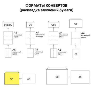 Конверты С4 229х324мм 100 г/м2 отрывная полоса BRAUBERG белые (50шт) 1/10 (Клиент)