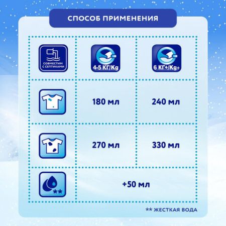 Порошок стиральный МИФ 2кг Морозная свежесть  автомат 1/8 (Клиент)